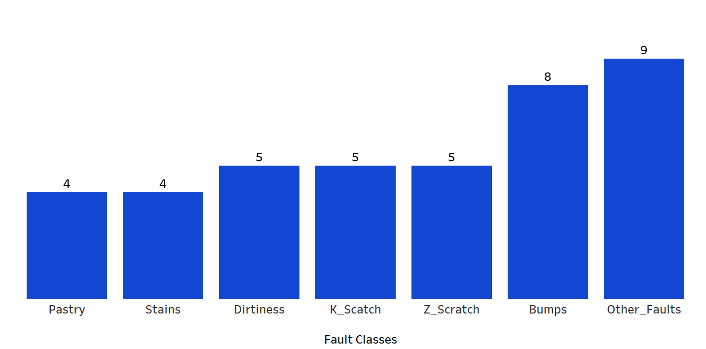 GBM Classification Output